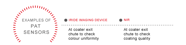 Exsamples-of-PAT-SENSORS